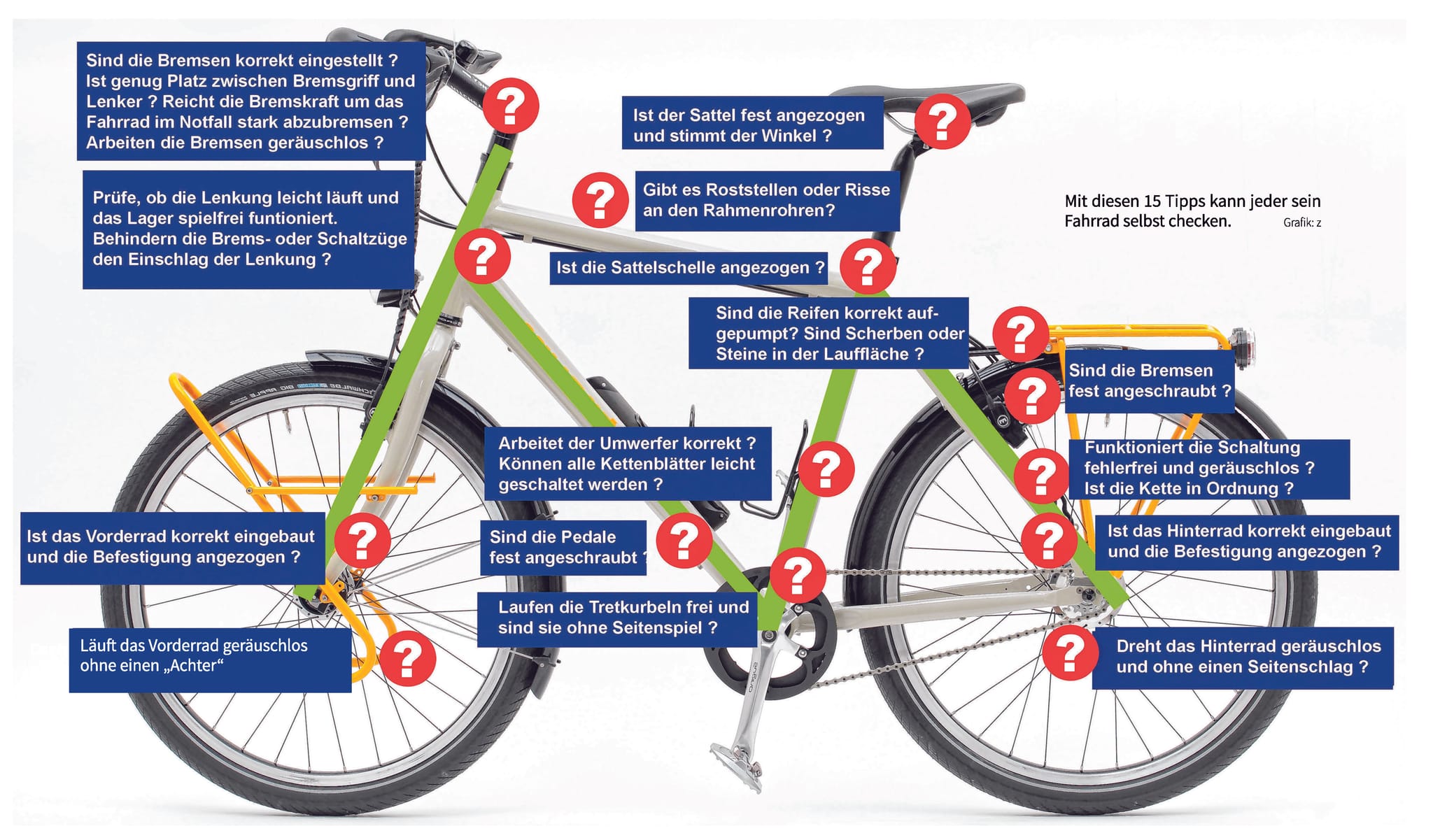 Mit diesen 15 Tipps kann jeder sein Fahrrad selbst checken.