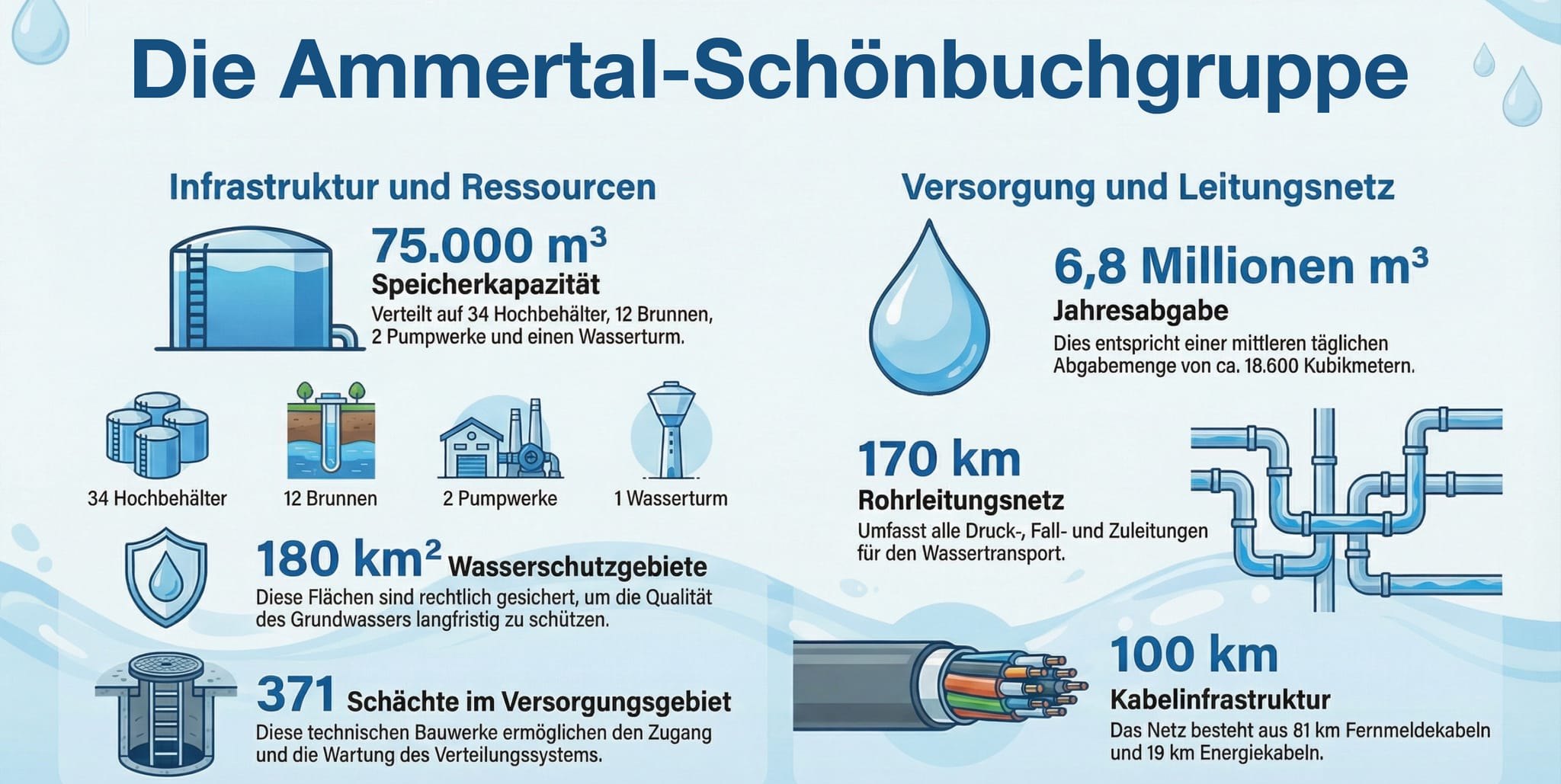 Die wichtigsten Zahlen auf einen Blick.