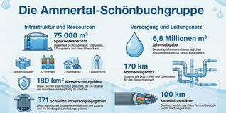 Die wichtigsten Zahlen auf einen Blick.